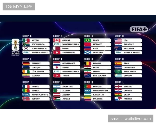 2026世界杯48队分12个小组赛制与晋级规则详解 2026世界杯48队分12个小组赛制与晋级规则详解