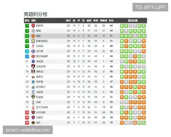 纽卡斯尔联近期比赛效率提升，进攻端稳定输出巩固积分榜位置