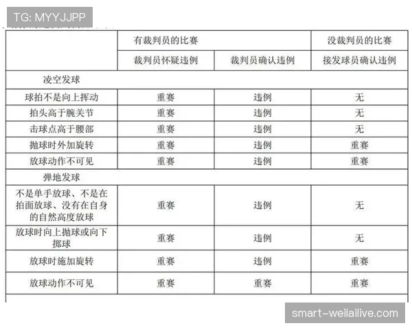 篮球比赛什么情况下算干扰发球违例？这几种行为要注意