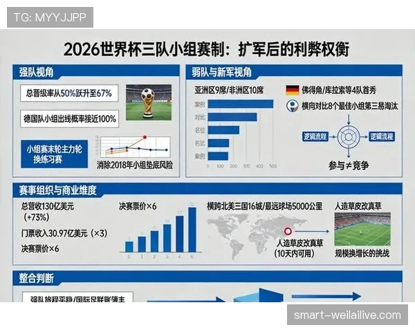 2026世界杯最新出线确认规则