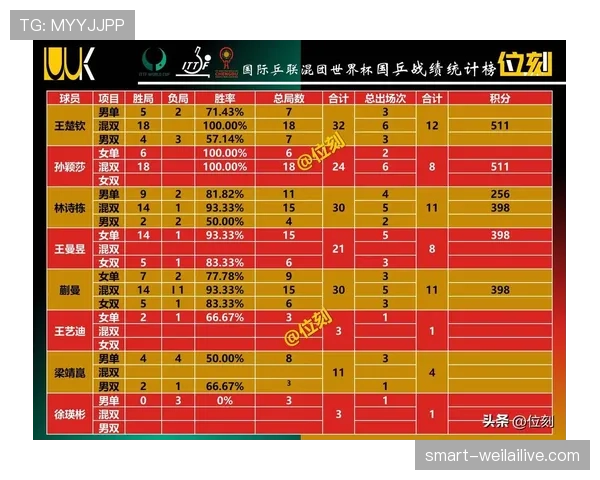 2026世界杯为什么这样计算积分