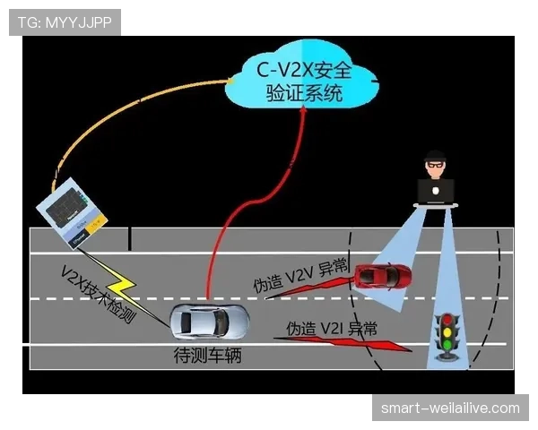 I组黑马路线图预测