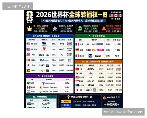 世界杯A组晋级主动权掌握在谁手中